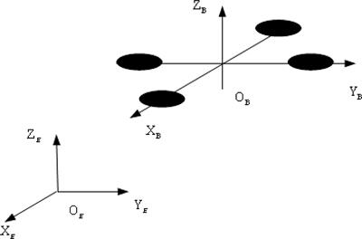 Design of anti-load perturbation flight trajectory stability controller for agricultural UAV